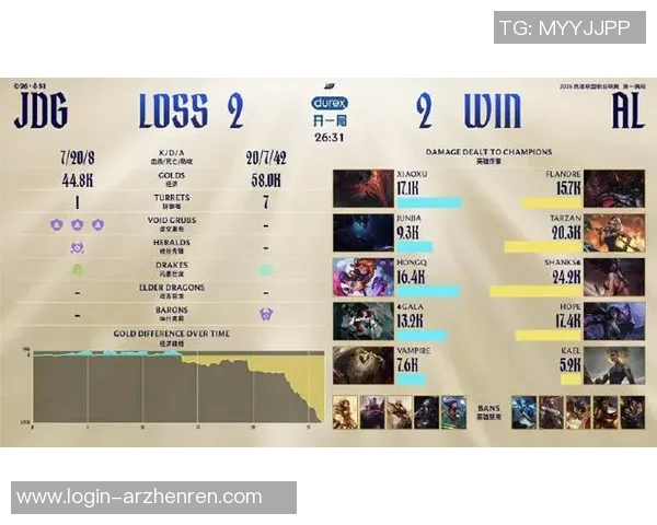 2026电竞新闻S15LOL与DOTA2交锋揭秘JDG战队近期状态与表现分析 2026电竞新闻S15LOL与DOTA2交锋揭秘JDG战队近期状态与表现分析