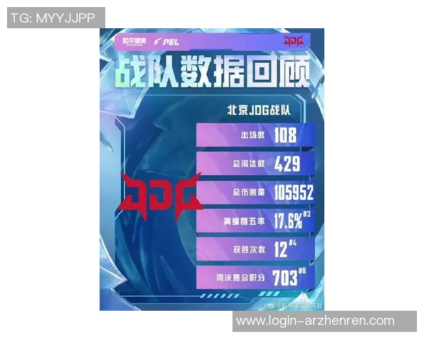 2026电竞新闻和平精英赛场分析JDG战队控制策略的优缺点及其影响
